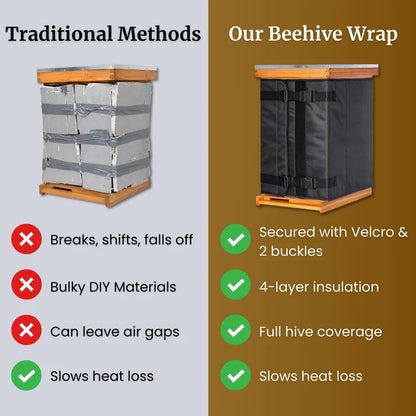 Olictra Winter Beehive Wrap