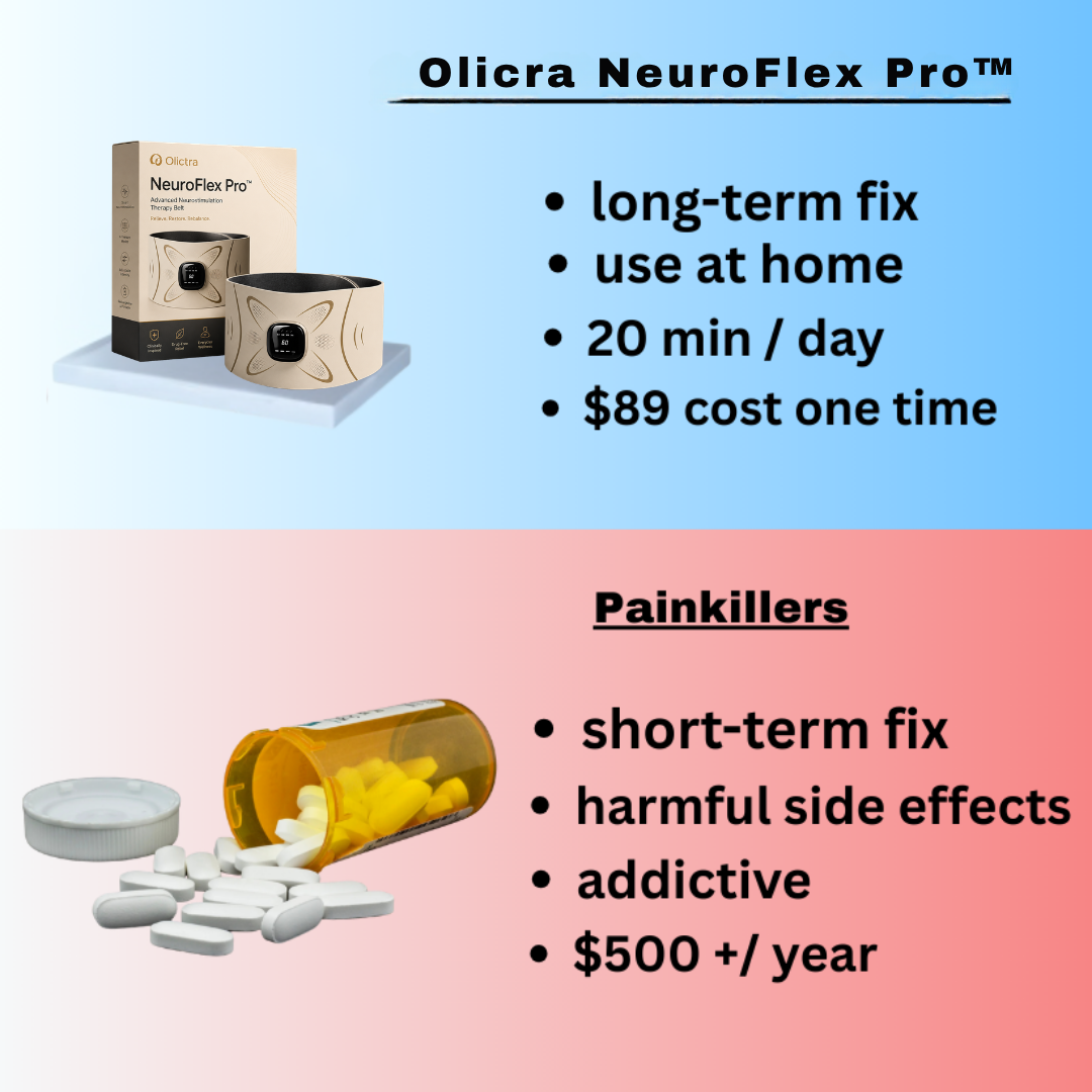 Olicra NeuroFlex Pro™ – Advanced EMS Correction System