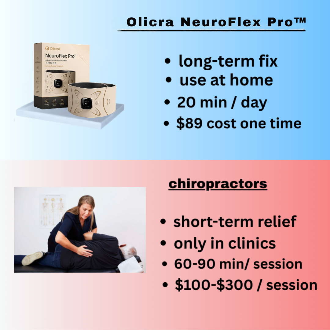 Olicra NeuroFlex Pro™ – Advanced EMS Correction System